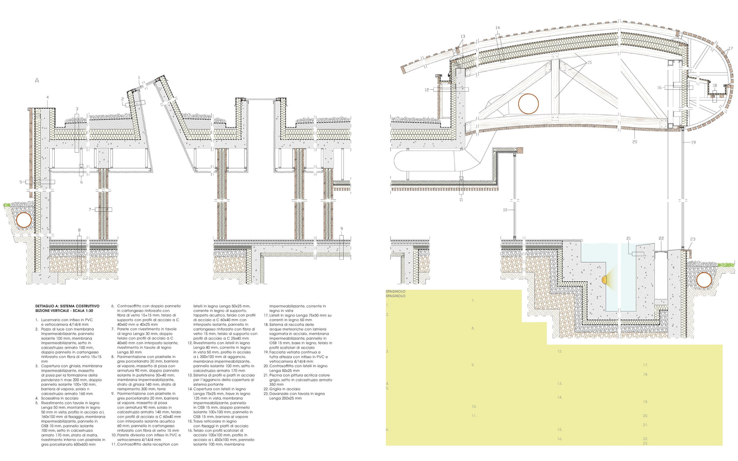 Sustainable Architecture