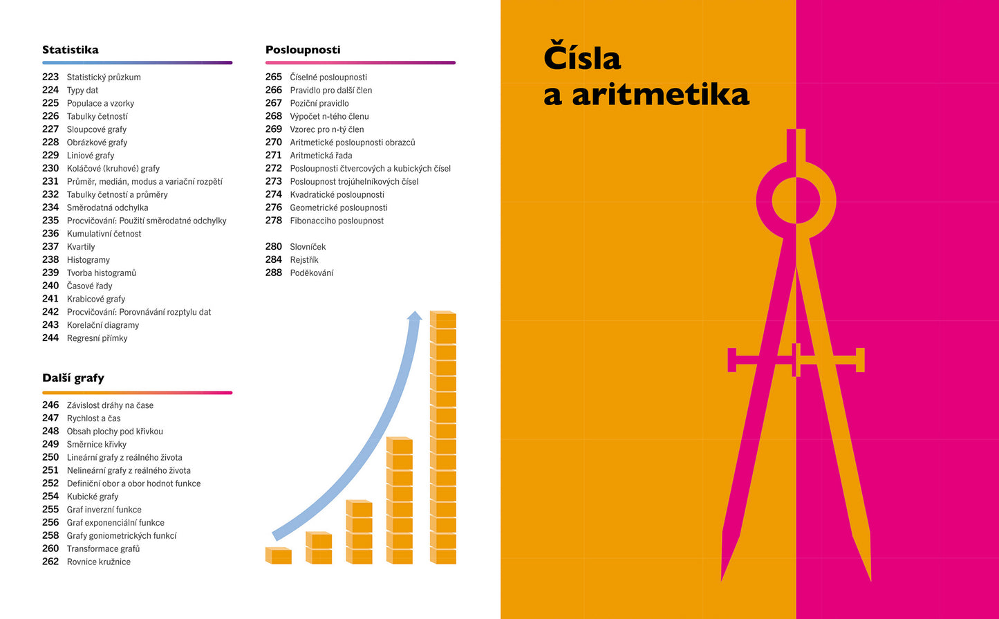 Supersnadná matematika, Základy i pokročilá témata krok za krokem