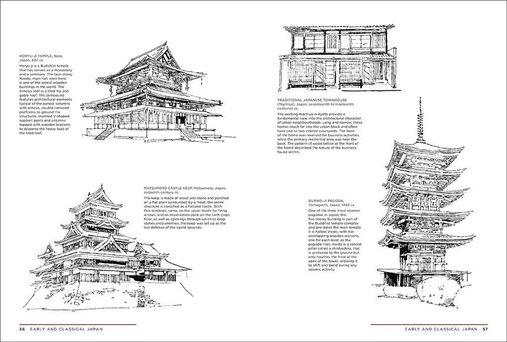 Architectural Styles : A Visual Guide