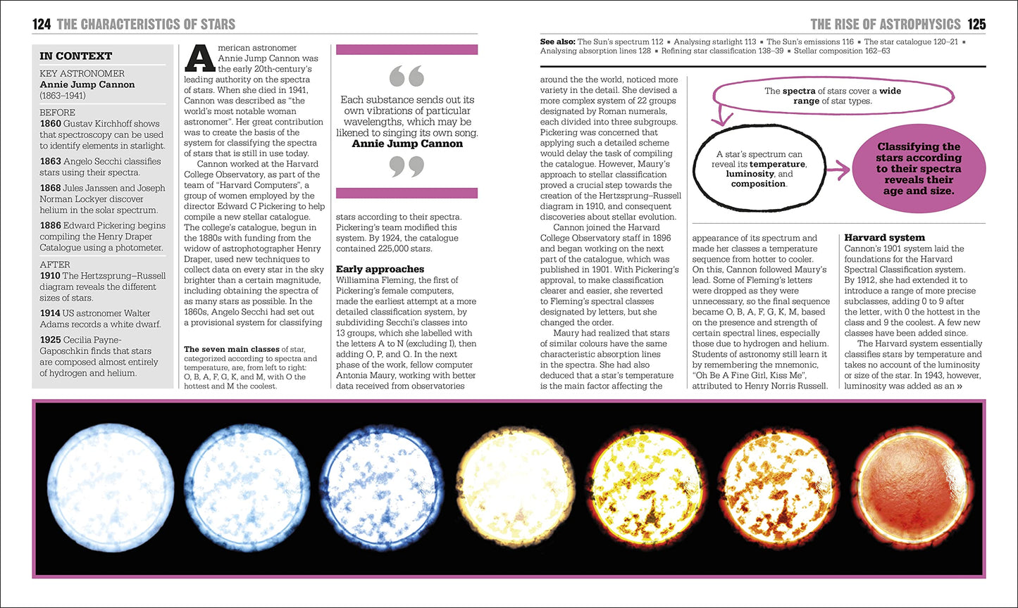 Astronomy Book: Big Ideas Simply Explained