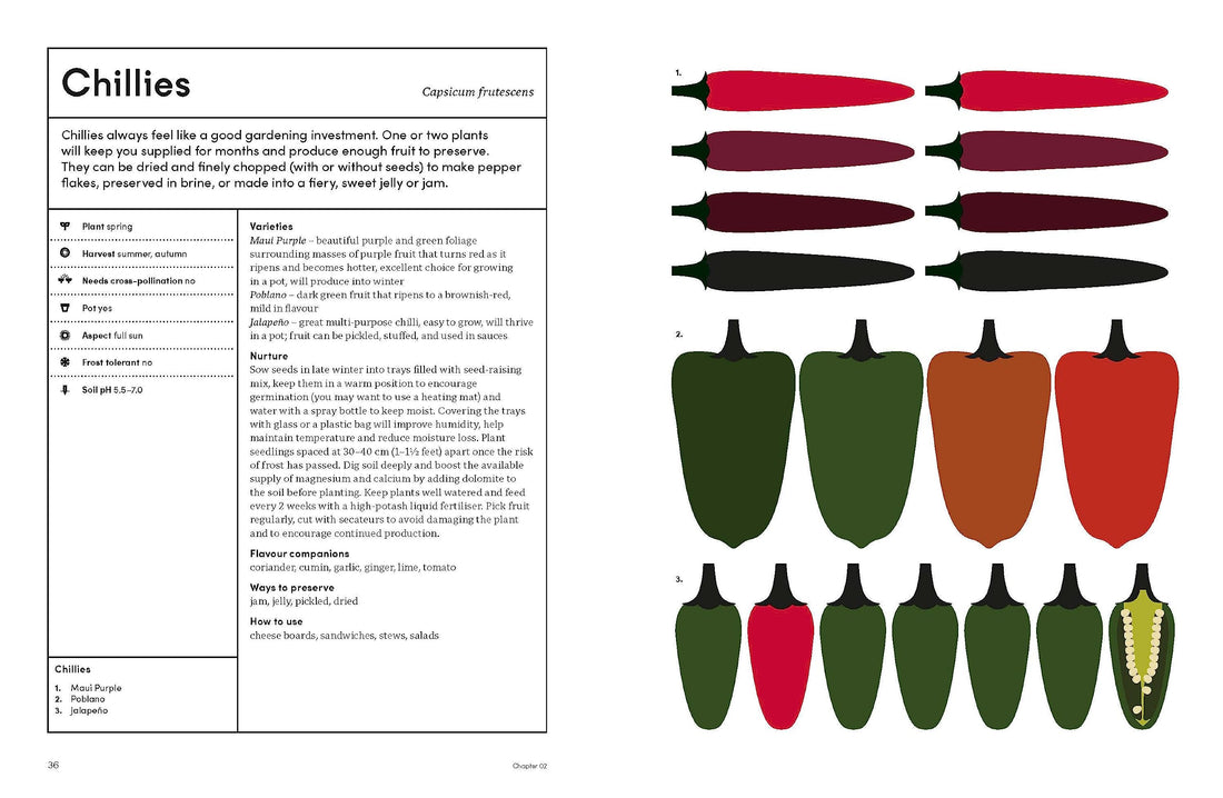 Preserving Garden