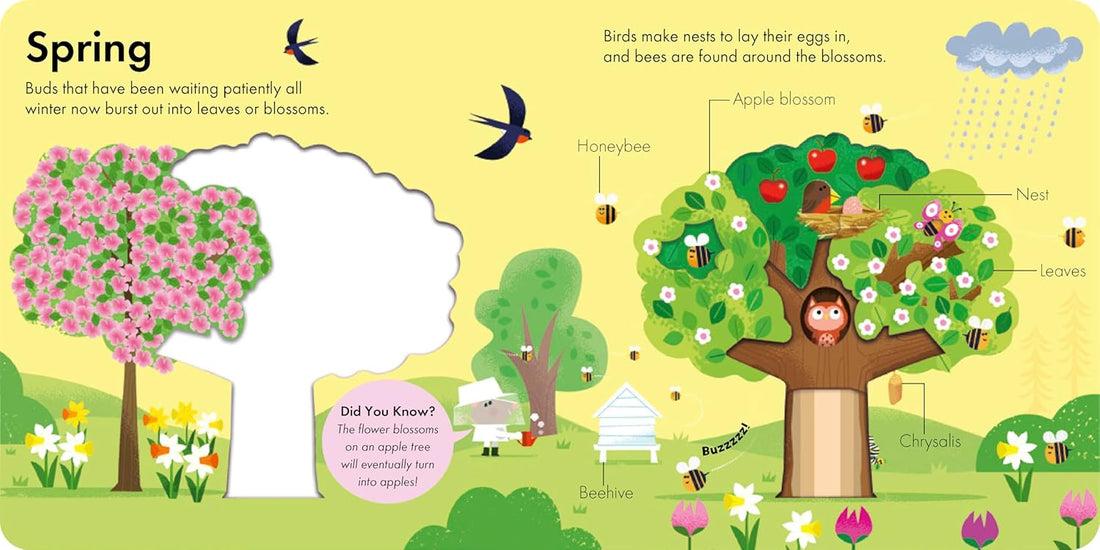 How It Works - Tree