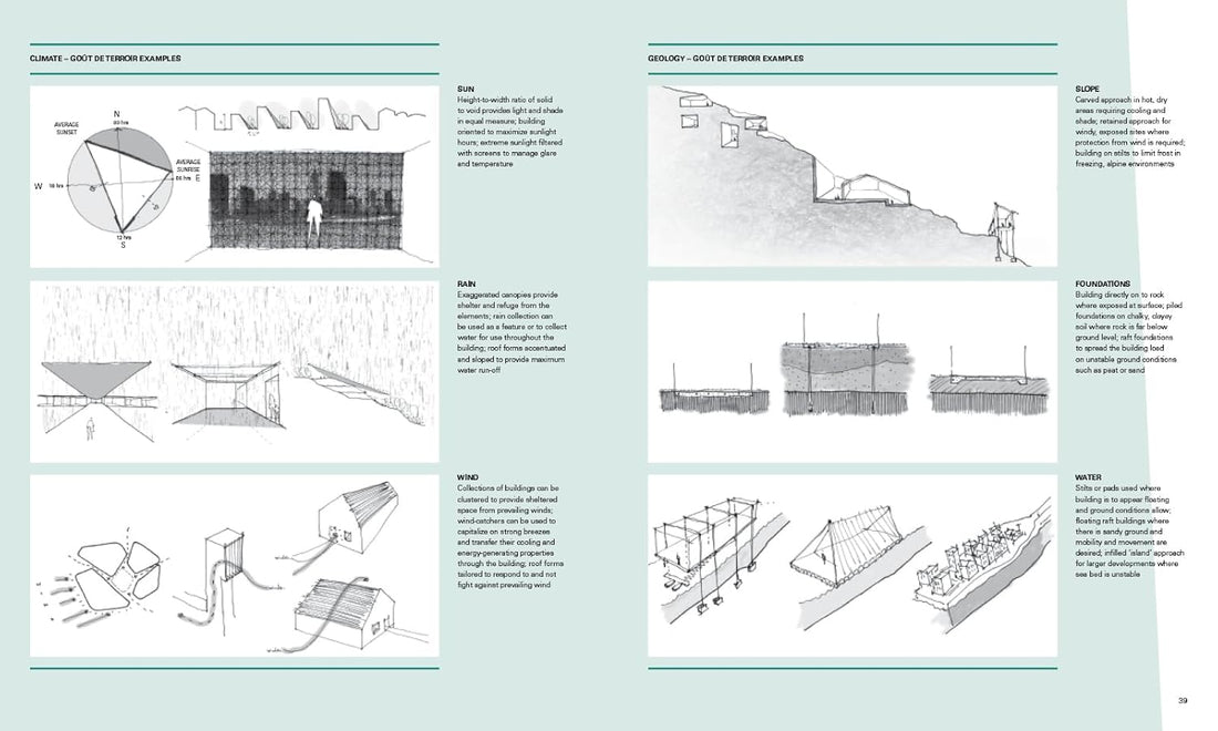 Architecture Concept Book