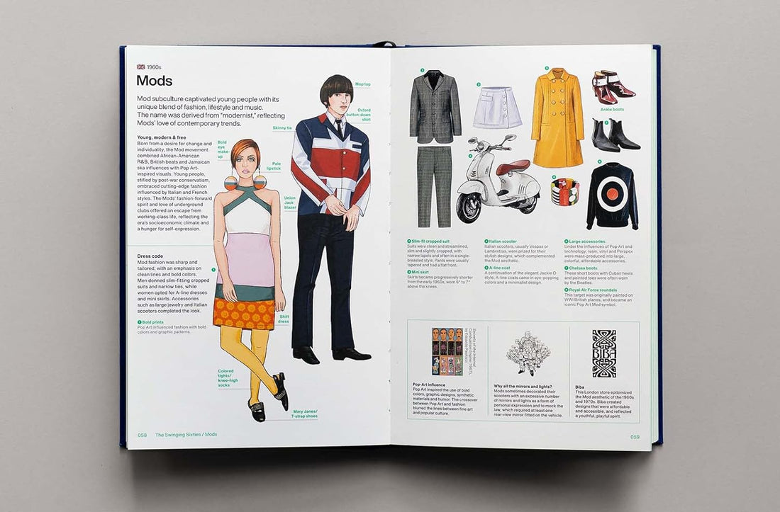 Stylepedia: A Visual Directory of fashion Styles