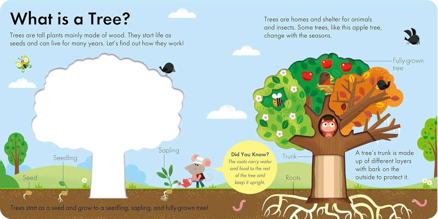 How It Works - Tree