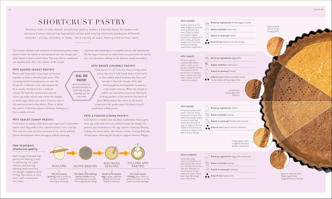 Science of Baking - Matt Adlard