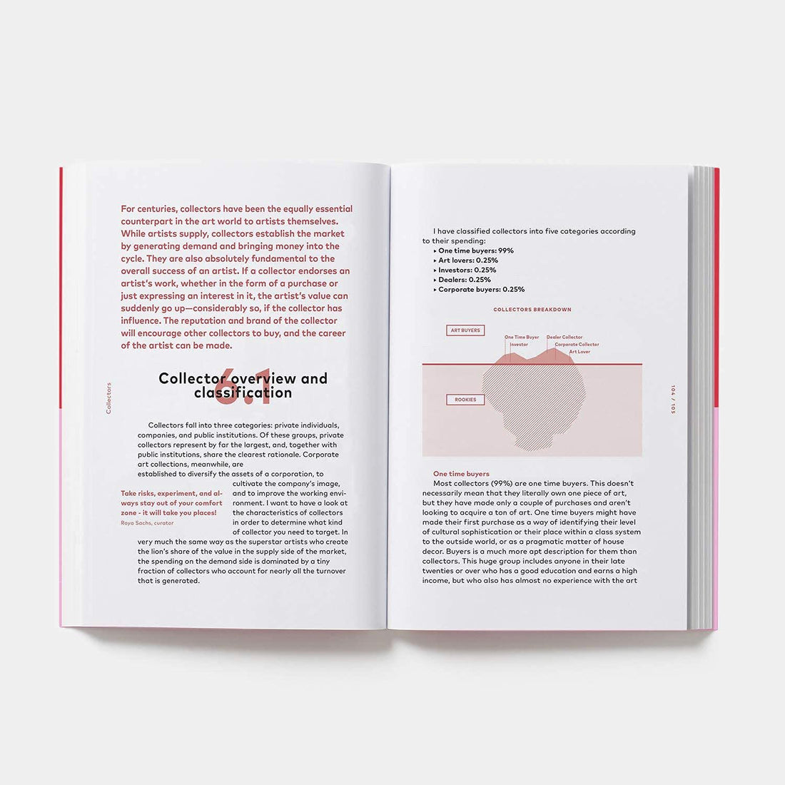 How To Become A Successful Artist