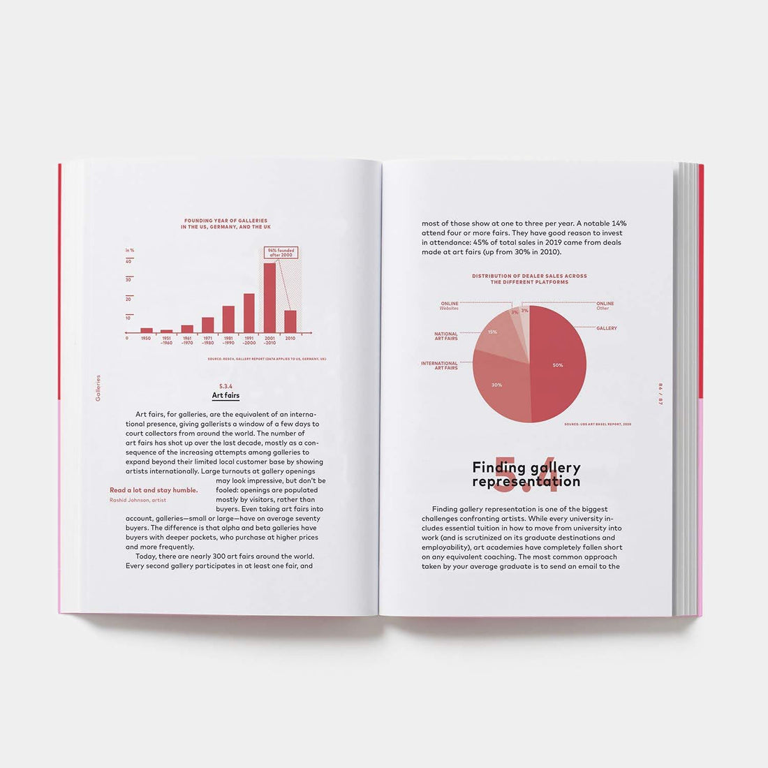 How To Become A Successful Artist