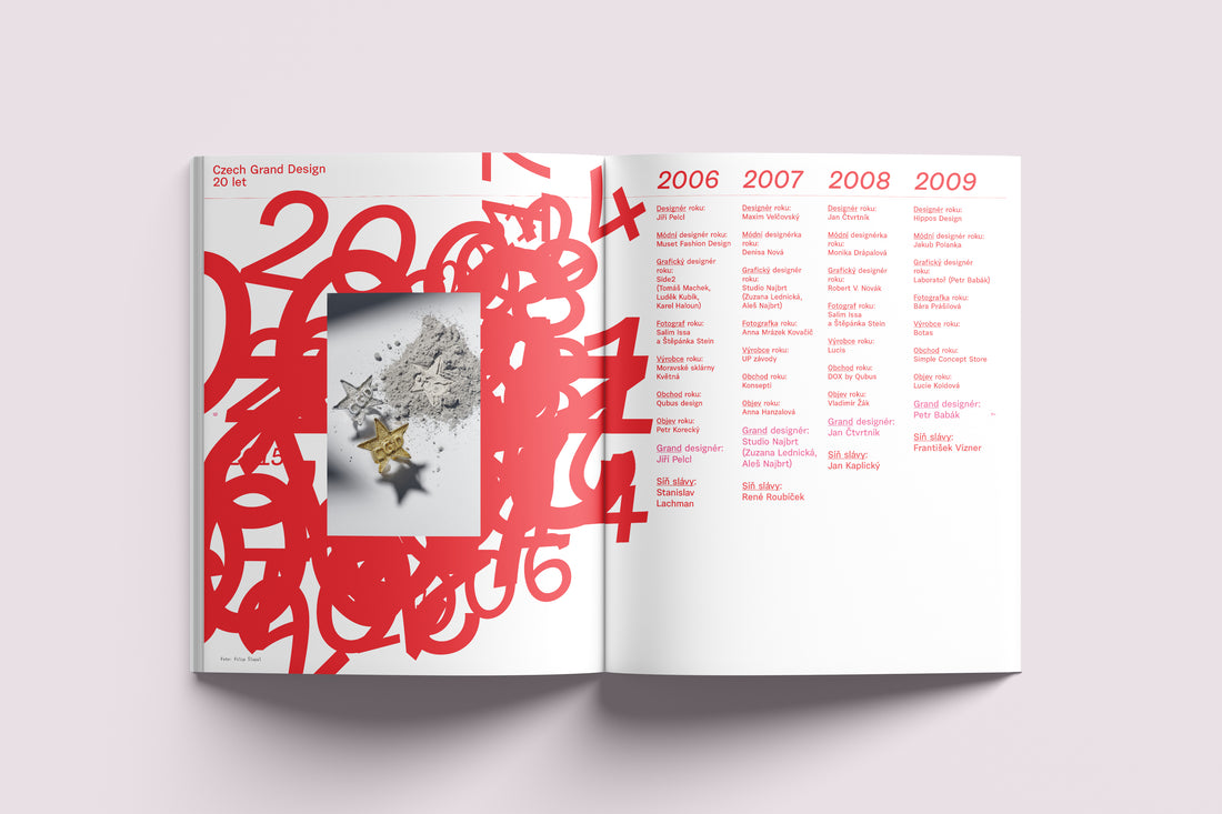 Ročenka českého designu, Ceny Czech Grand Design 2025