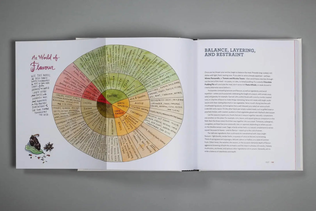 Salt – Fat, Acid, Heat: Mastering the Elements of Good Cooking