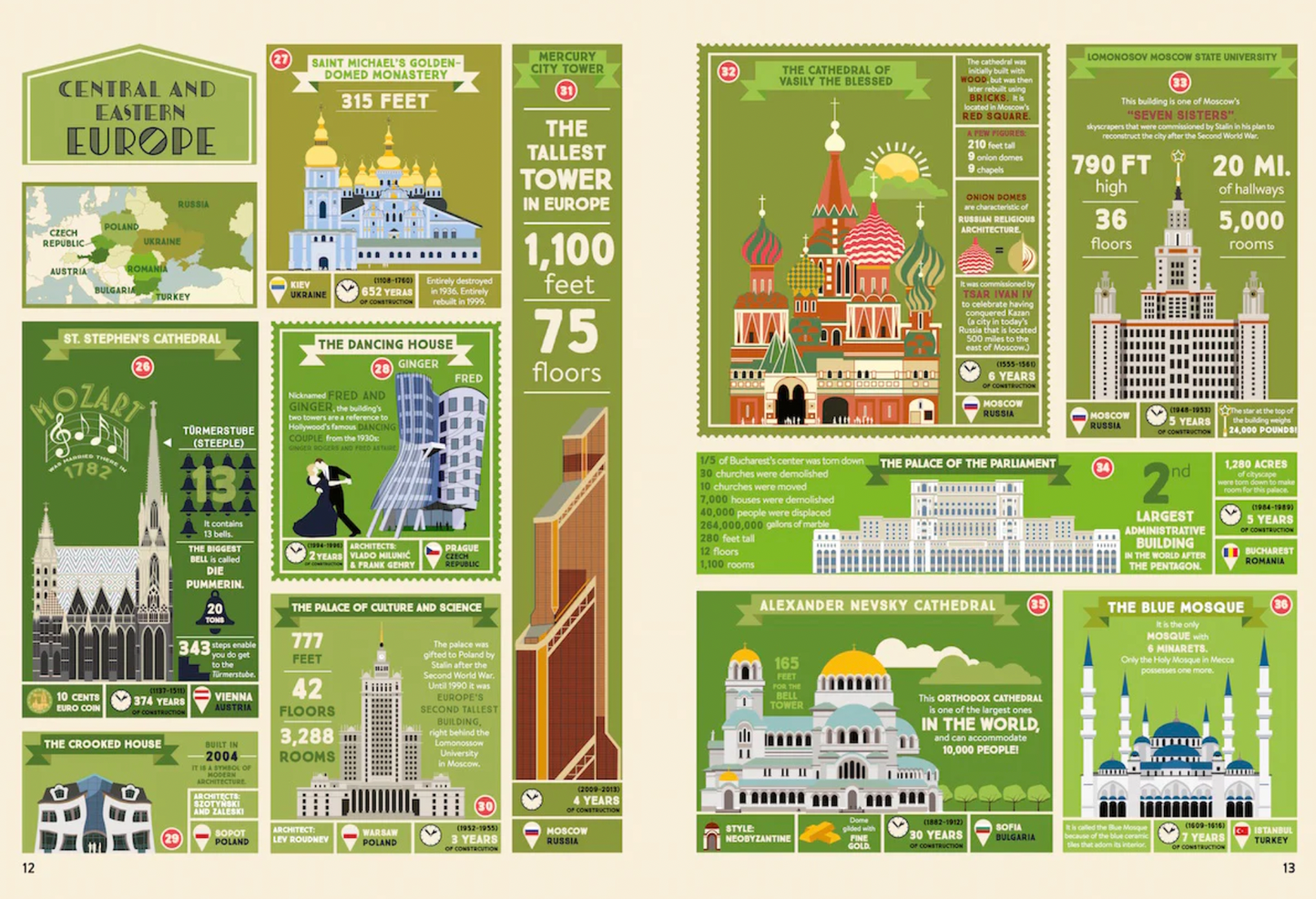 Atlas of Architecture and Marvellous Monuments