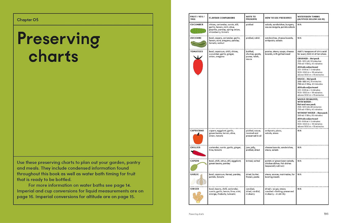 Preserving Garden