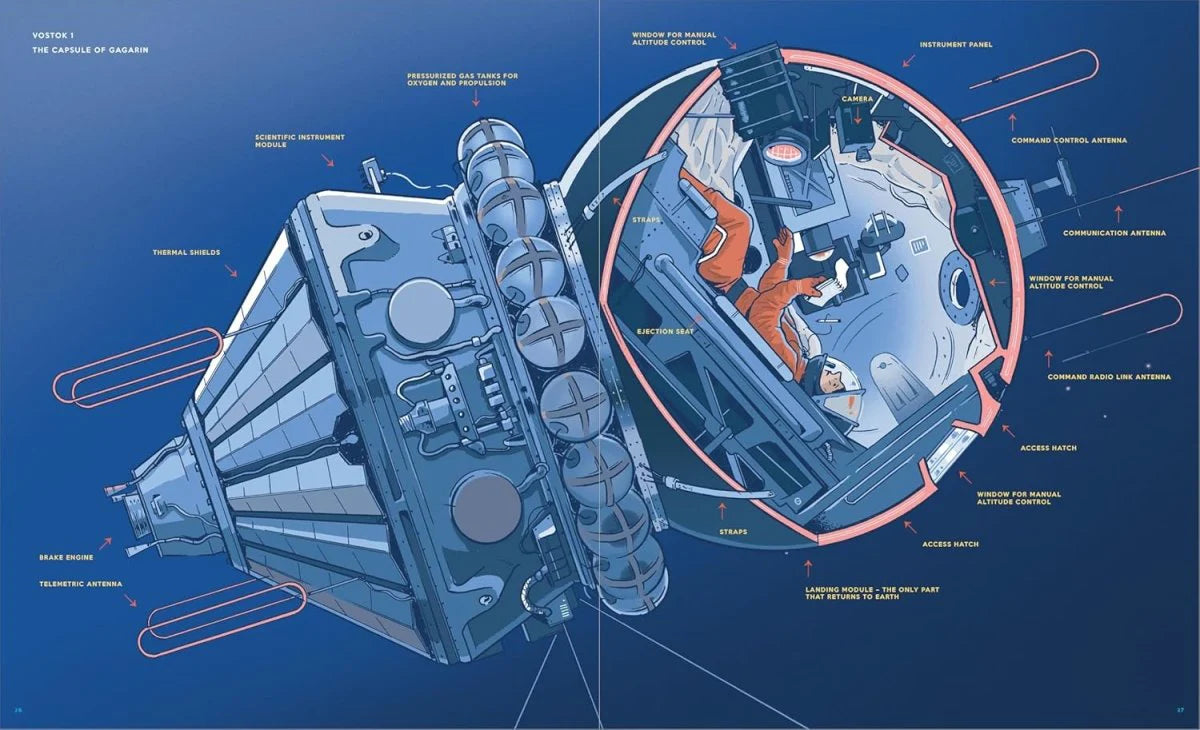 Space, From Sputnik to the International Space Station