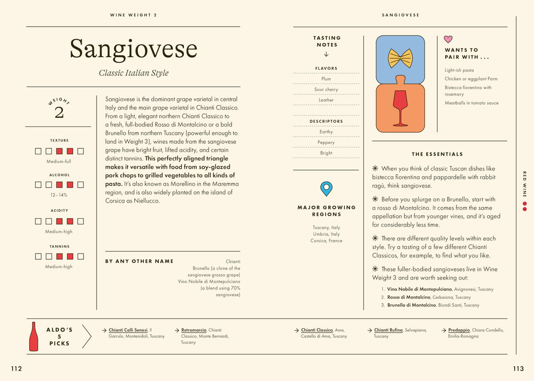 Wine Simple: Perfect Pairings