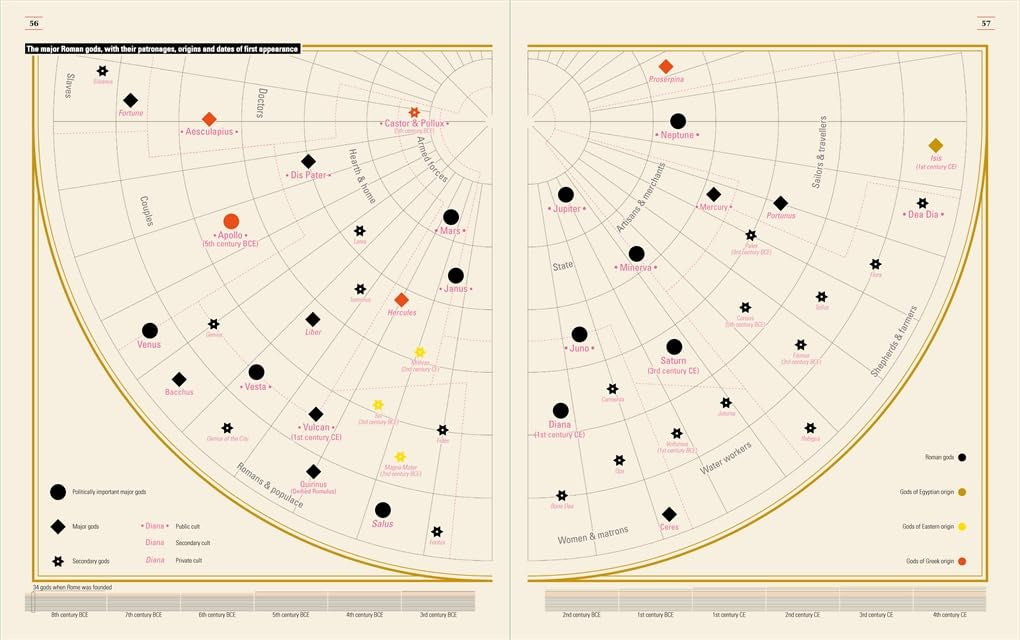 Ancient Rome: Infographics