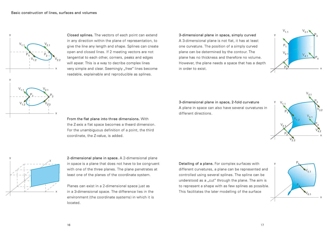 Fundamentals of Design