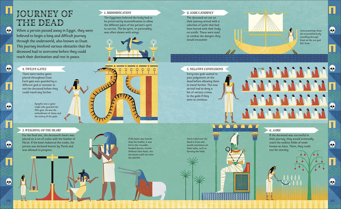 Egyptian Myths, Meet the Gods, Goddesses, and Pharaohs of Ancient Egypt