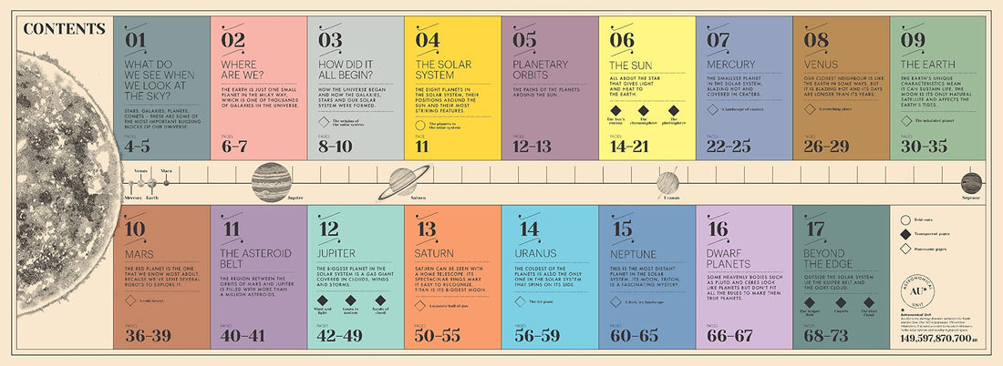 How Our Solar System Began : The Planet, Their Moons and Beyond