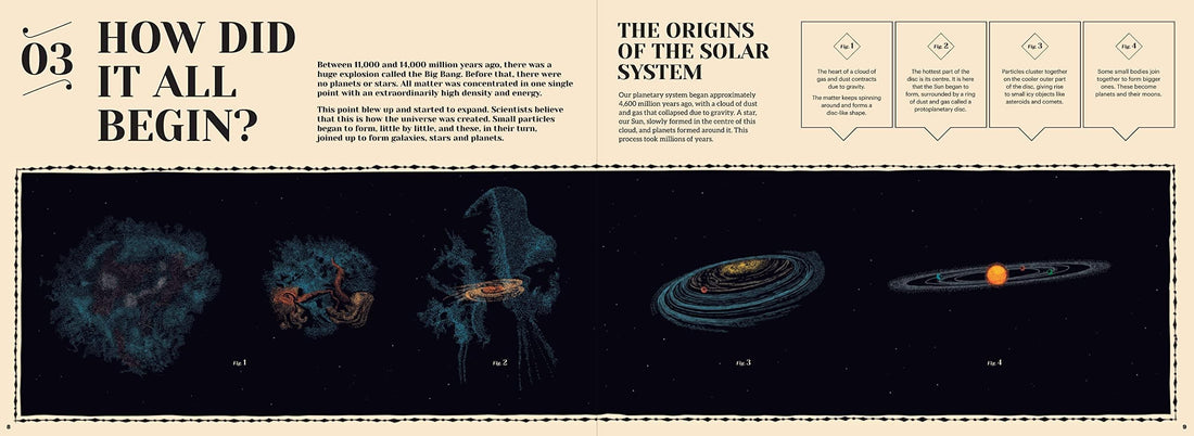 How Our Solar System Began : The Planet, Their Moons and Beyond