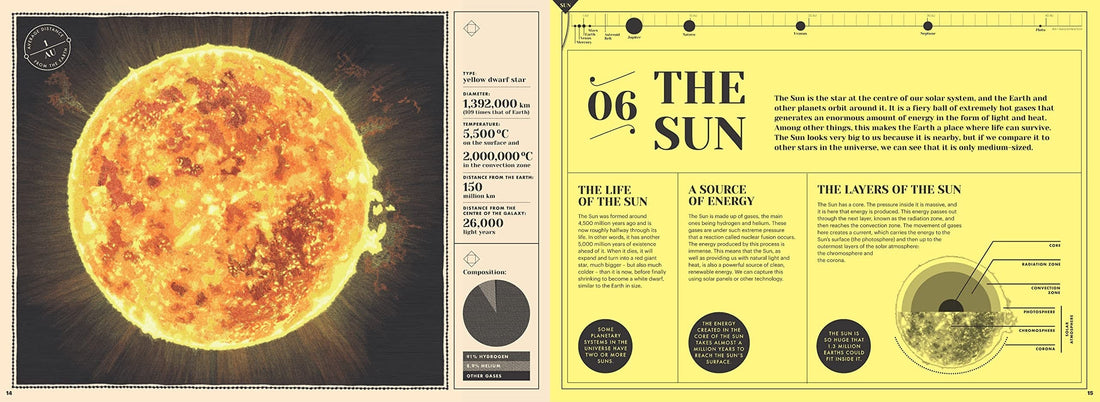 How Our Solar System Began : The Planet, Their Moons and Beyond