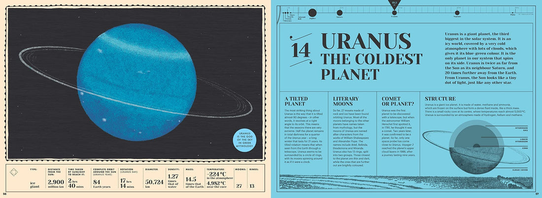 How Our Solar System Began : The Planet, Their Moons and Beyond