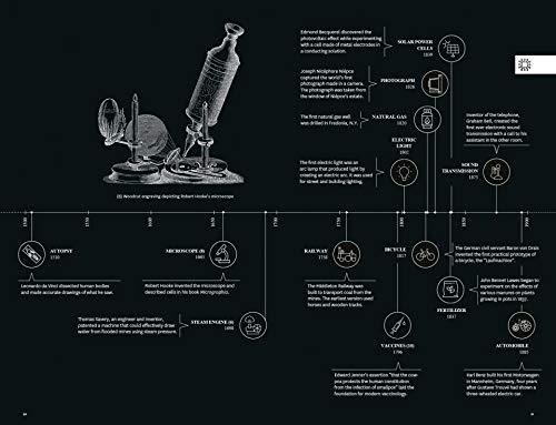 BIG. Formgiving. An Architectural Future History