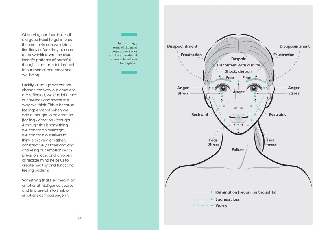 Face Yoga