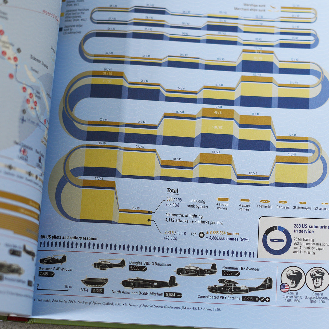 World War II: Infographics