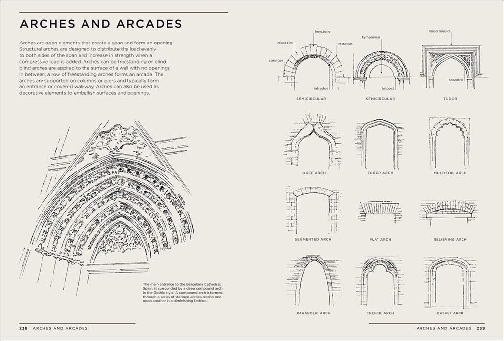 Architectural Styles : A Visual Guide