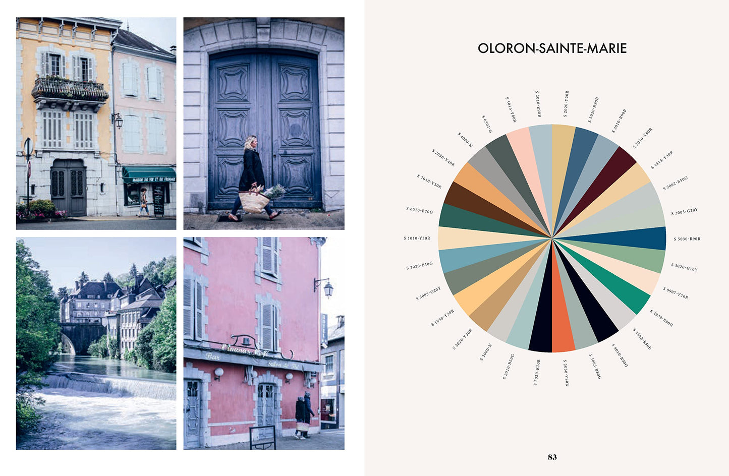 How to French Country: Colour and design Inspiration from Southwest France