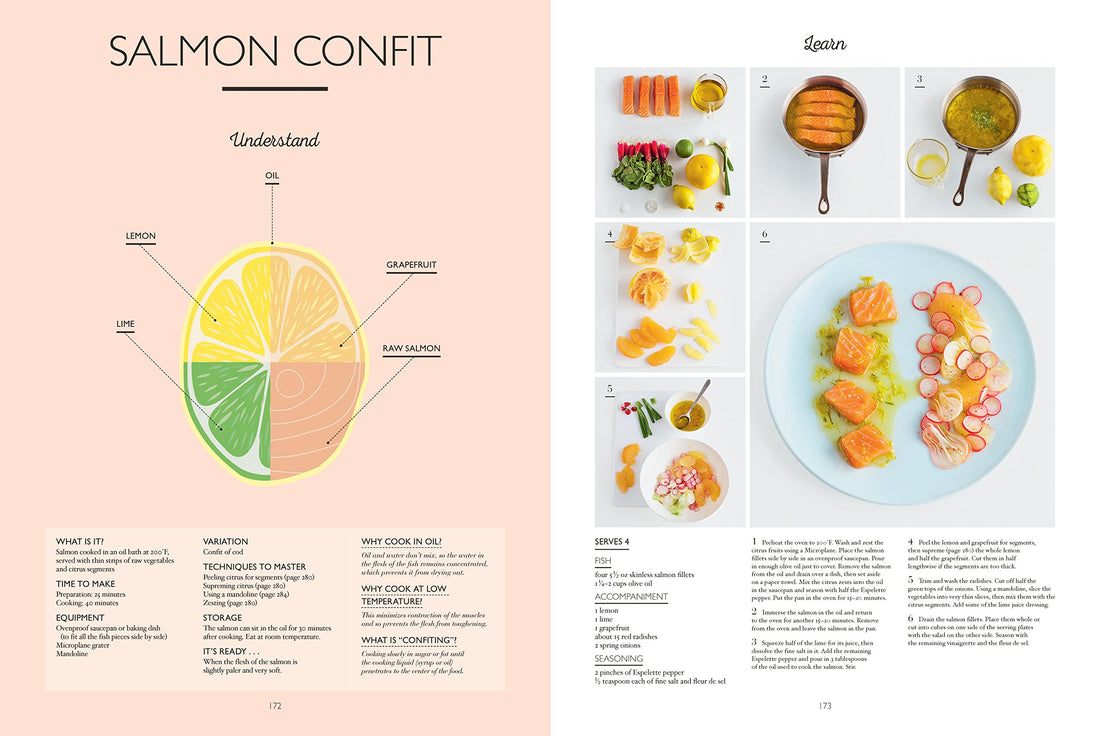 French Cooking at Home