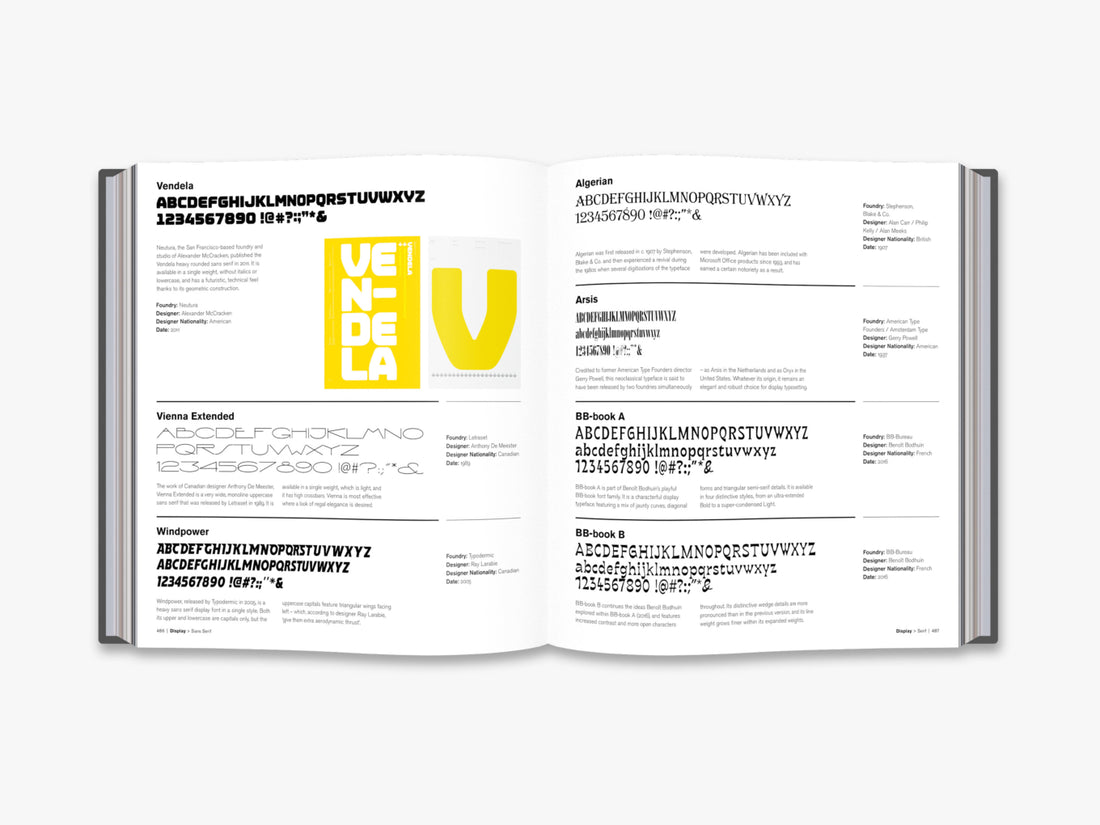 Type Directory - Peter Dawson