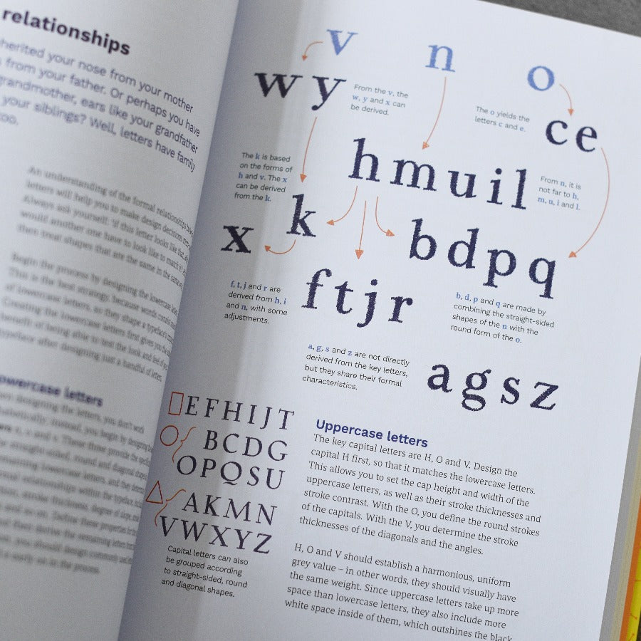 Designing Fonts: An Introduction to Professional Type Design - Chris Campe, Ulrike Rausch